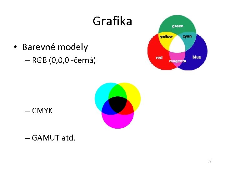 Grafika • Barevné modely – RGB (0, 0, 0 -černá) – CMYK – GAMUT