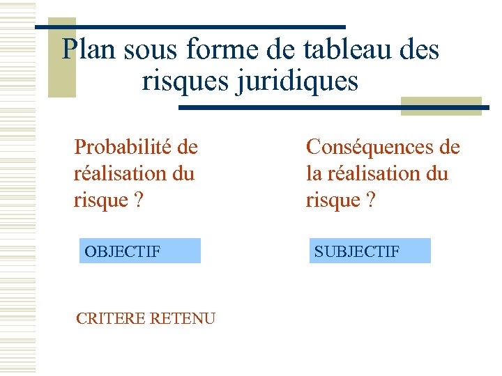 Plan sous forme de tableau des risques juridiques Probabilité de réalisation du risque ?
