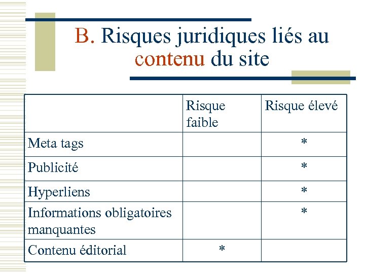 B. Risques juridiques liés au contenu du site Risque faible Risque élevé Meta tags