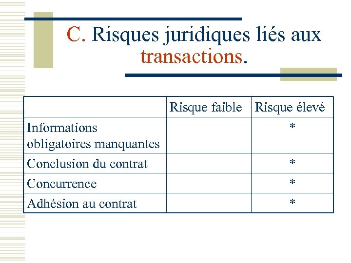 C. Risques juridiques liés aux transactions. Informations obligatoires manquantes Conclusion du contrat Concurrence Adhésion