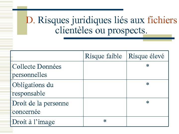 D. Risques juridiques liés aux fichiers clientèles ou prospects. Collecte Données personnelles Obligations du