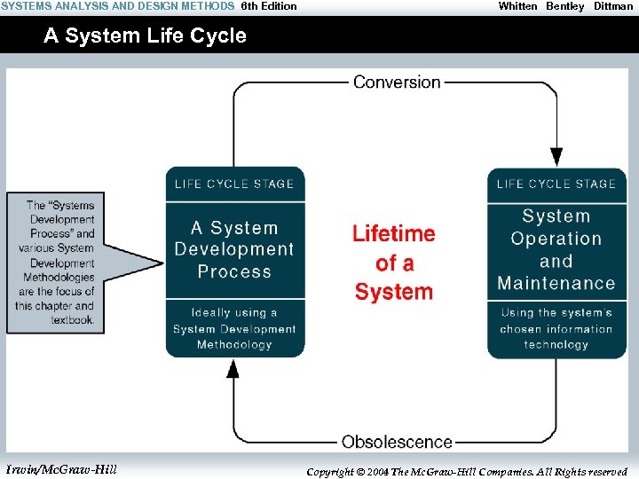 SYSTEMS ANALYSIS AND DESIGN METHODS 6 th Edition Whitten Bentley Dittman A System Life