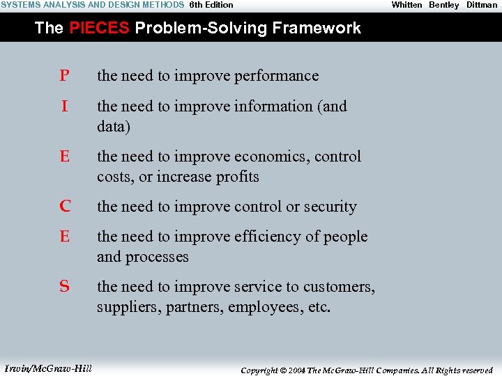 SYSTEMS ANALYSIS AND DESIGN METHODS 6 th Edition Whitten Bentley Dittman The PIECES Problem-Solving