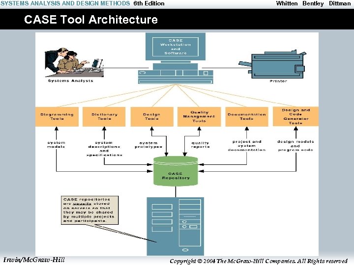 SYSTEMS ANALYSIS AND DESIGN METHODS 6 th Edition Whitten Bentley Dittman CASE Tool Architecture
