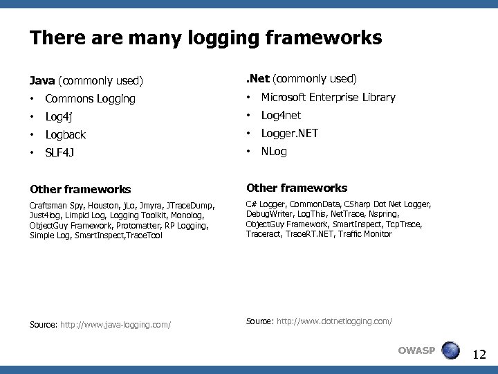 There are many logging frameworks Java (commonly used) . Net (commonly used) • Commons