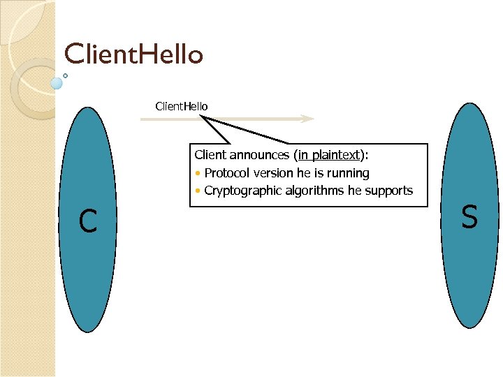 Client. Hello Client announces (in plaintext): • Protocol version he is running • Cryptographic