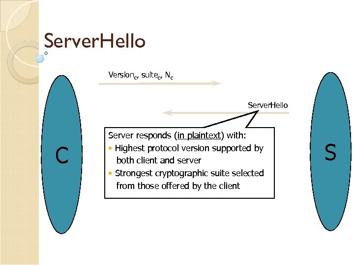 Server. Hello Versionc, suitec, Nc Server. Hello C Server responds (in plaintext) with: •