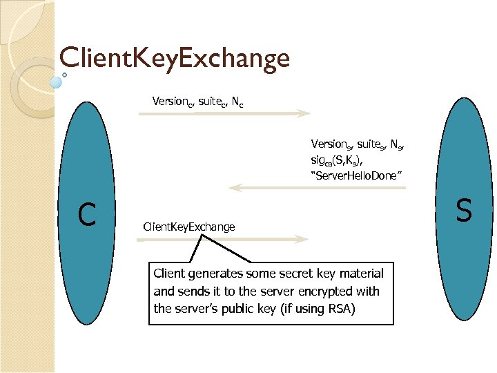 Client. Key. Exchange Versionc, suitec, Nc Versions, suites, Ns, sigca(S, Ks), “Server. Hello. Done”