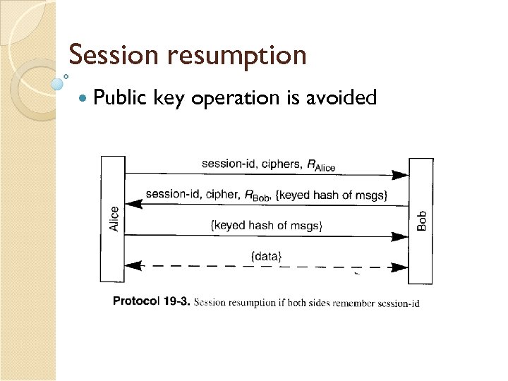 Session resumption Public key operation is avoided 