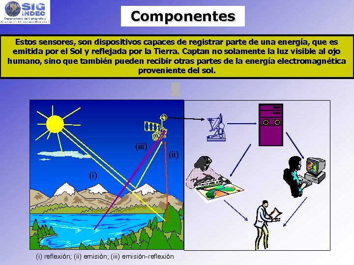 Componentes Estos sensores, son dispositivos capaces de registrar parte de una energía, que es