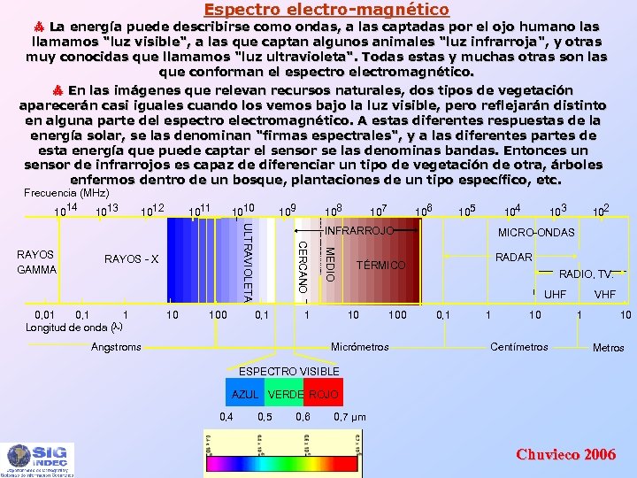 Espectro electro-magnético La energía puede describirse como ondas, a las captadas por el ojo