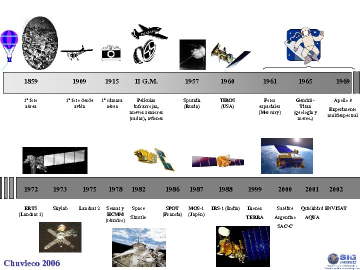 1859 1909 1915 II G. M. 1957 1960 1961 1965 1969 1ª foto aérea