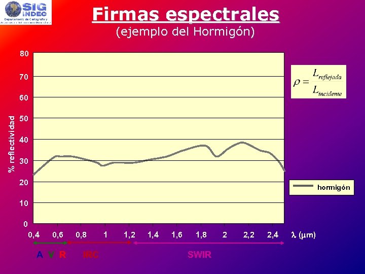 Firmas espectrales (ejemplo del Hormigón) 80 70 % reflectividad 60 50 40 30 20