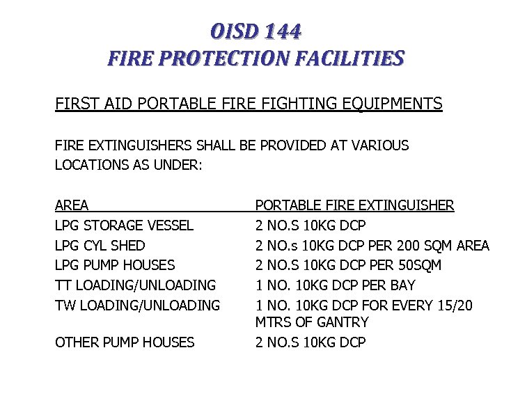 OISD 144 FIRE PROTECTION FACILITIES FIRST AID PORTABLE FIRE FIGHTING EQUIPMENTS FIRE EXTINGUISHERS SHALL