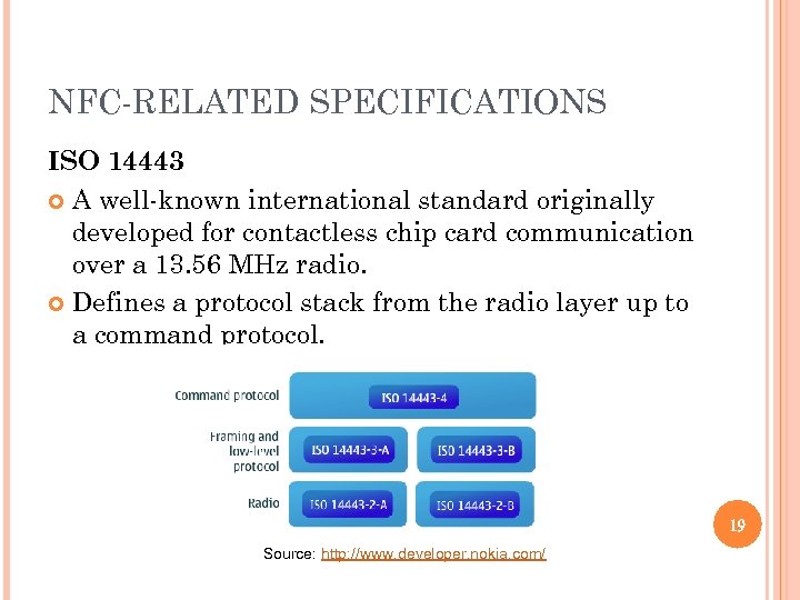 NFC-RELATED SPECIFICATIONS ISO 14443 A well-known international standard originally developed for contactless chip card