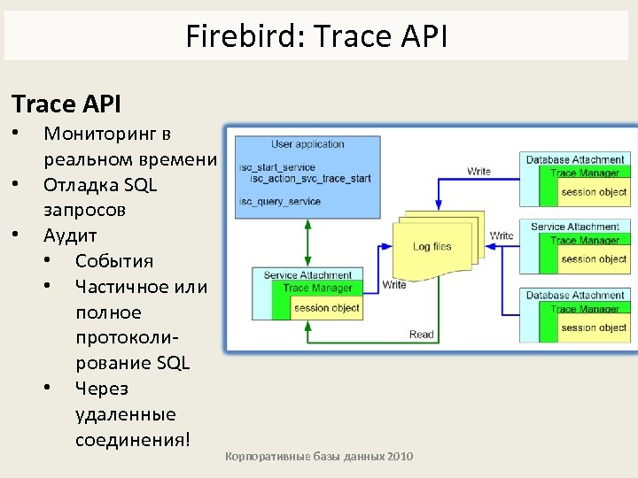 Firebird: Trace API • • • Мониторинг в реальном времени Отладка SQL запросов Аудит