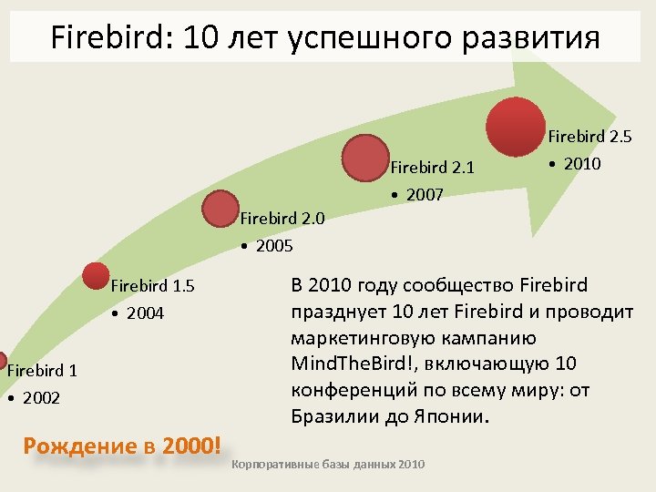 Firebird: 10 лет успешного развития Firebird 2. 5 Firebird 2. 1 • 2010 •