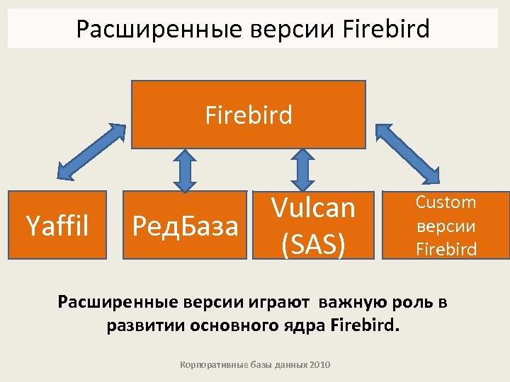 Расширенные версии Firebird Yaffil Vulcan Ред. База (SAS) Custom версии Firebird Расширенные версии играют