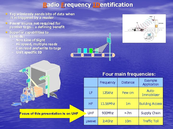 Radio Frequency IDentification • Tag wirelessly sends bits of data when it is triggered