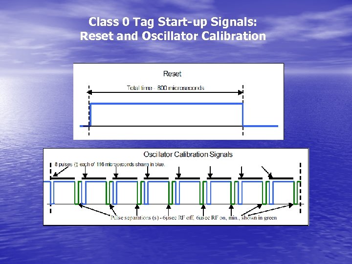 Class 0 Tag Start-up Signals: Reset and Oscillator Calibration 