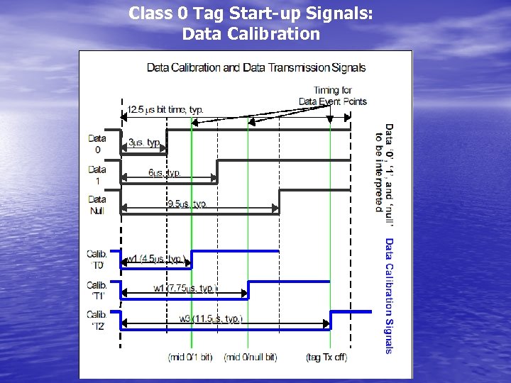 Class 0 Tag Start-up Signals: Data Calibration 