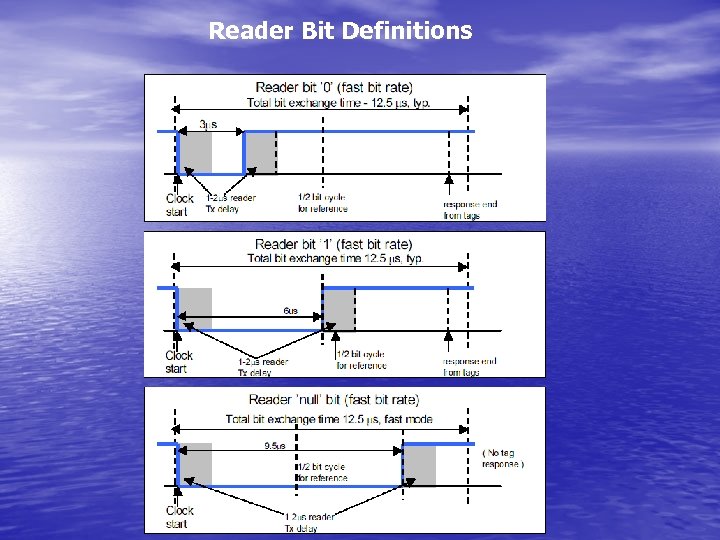Reader Bit Definitions 
