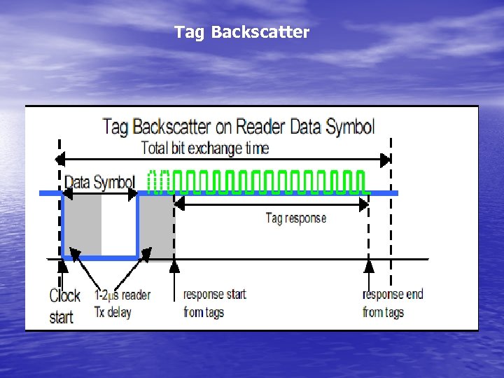 Tag Backscatter 