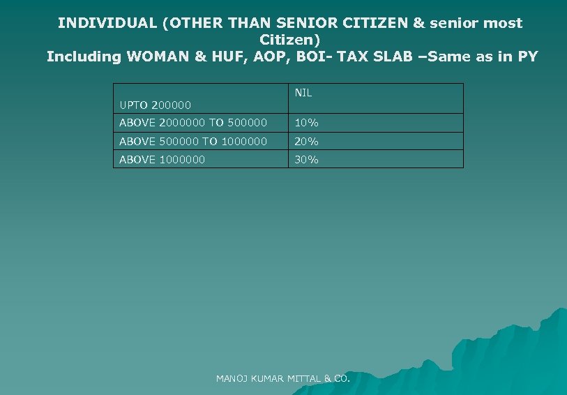 INDIVIDUAL (OTHER THAN SENIOR CITIZEN & senior most Citizen) Including WOMAN & HUF, AOP,
