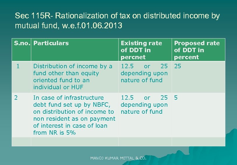 Sec 115 R- Rationalization of tax on distributed income by mutual fund, w. e.