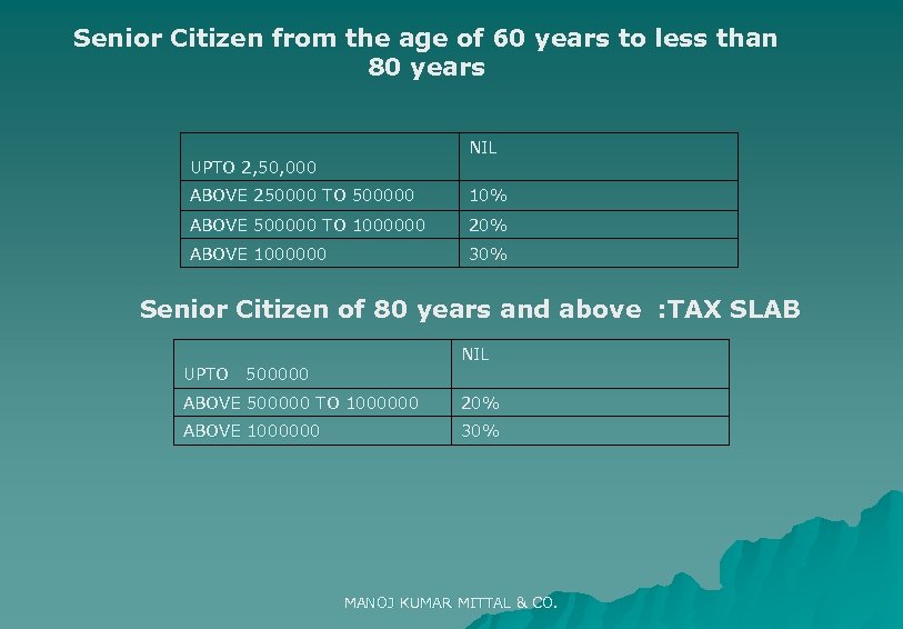Senior Citizen from the age of 60 years to less than 80 years NIL