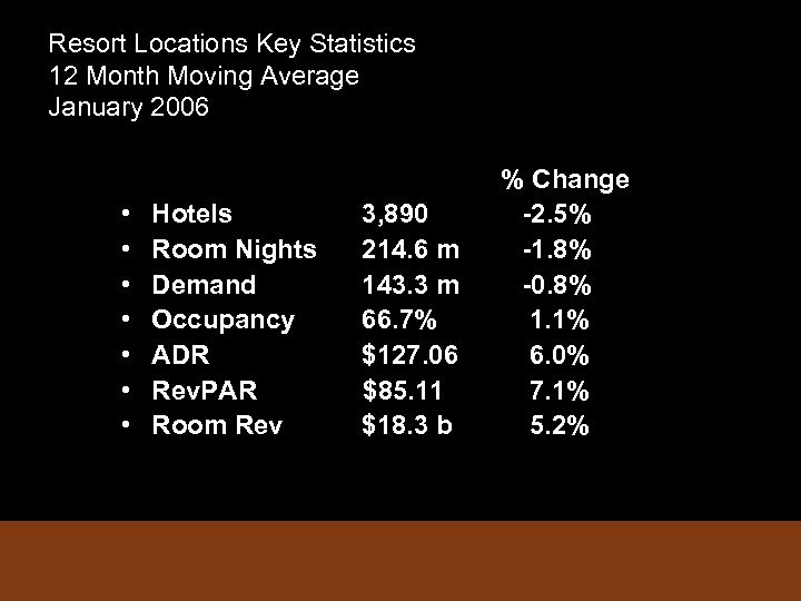 Resort Locations Key Statistics 12 Month Moving Average January 2006 • • Hotels Room