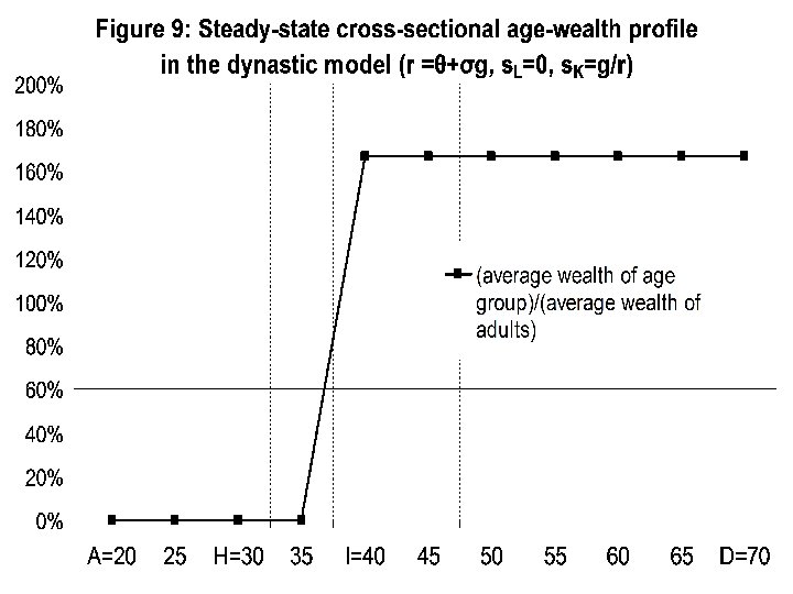 On The Long Run Evolution Of Inheritance France 10