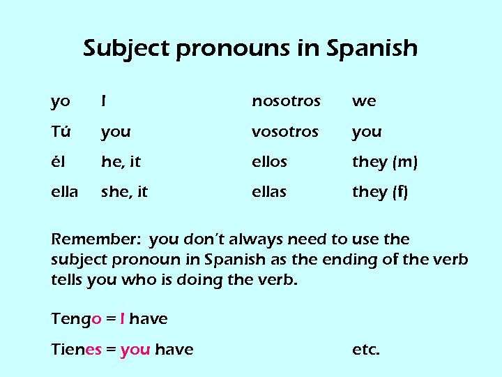 Subject pronouns in Spanish yo I nosotros we Tú you vosotros you él he,