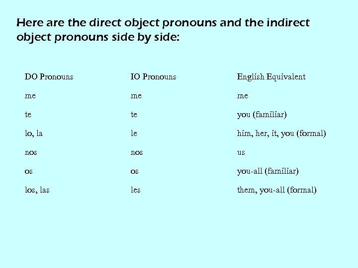 Here are the direct object pronouns and the indirect object pronouns side by side: