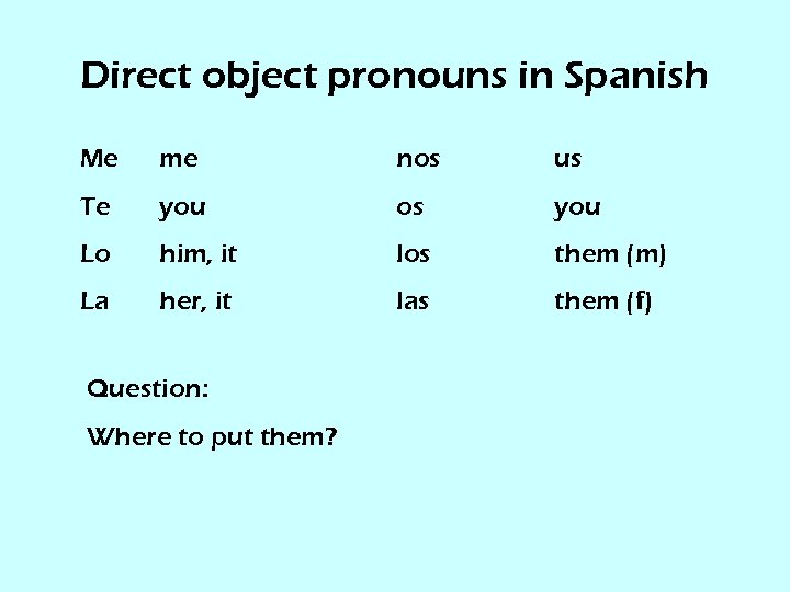 Direct object pronouns in Spanish Me me nos us Te you os you Lo
