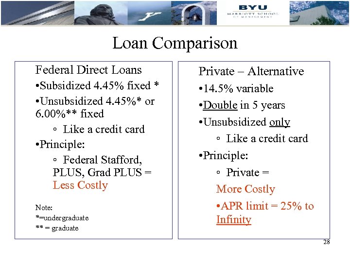 Loan Comparison Federal Direct Loans Private – Alternative • Subsidized 4. 45% fixed *