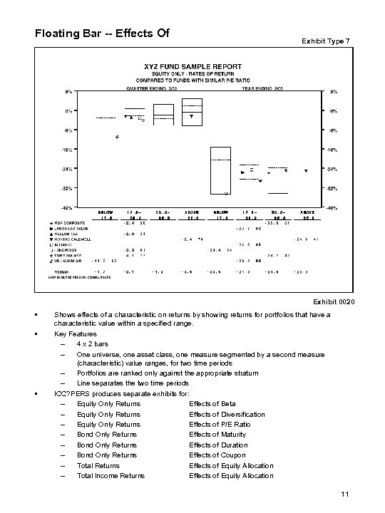 Floating Bar -- Effects Of Exhibit Type 7 Exhibit 0020 • • • Shows