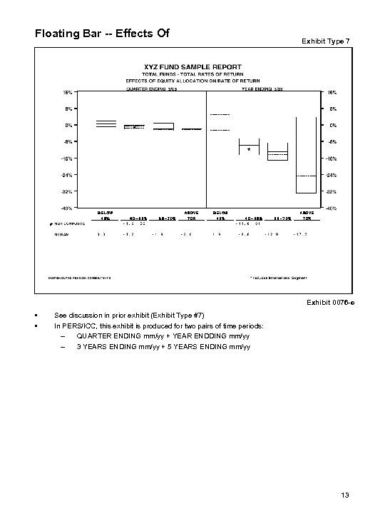 Floating Bar -- Effects Of Exhibit Type 7 Exhibit 0076 -e • • See