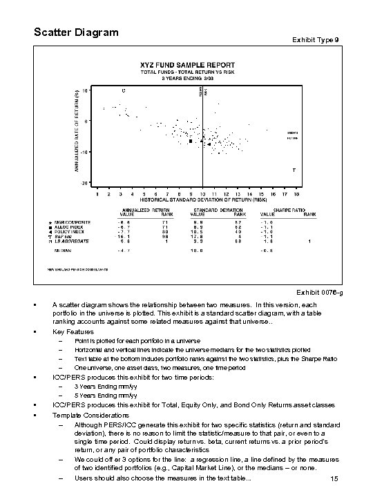 Scatter Diagram Exhibit Type 9 Exhibit 0076 -g • • A scatter diagram shows