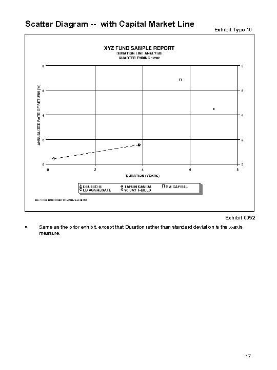 Scatter Diagram -- with Capital Market Line Exhibit Type 10 Exhibit 0052 • Same