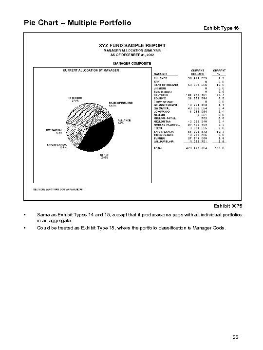 Pie Chart -- Multiple Portfolio Exhibit Type 16 Exhibit 0075 • • Same as