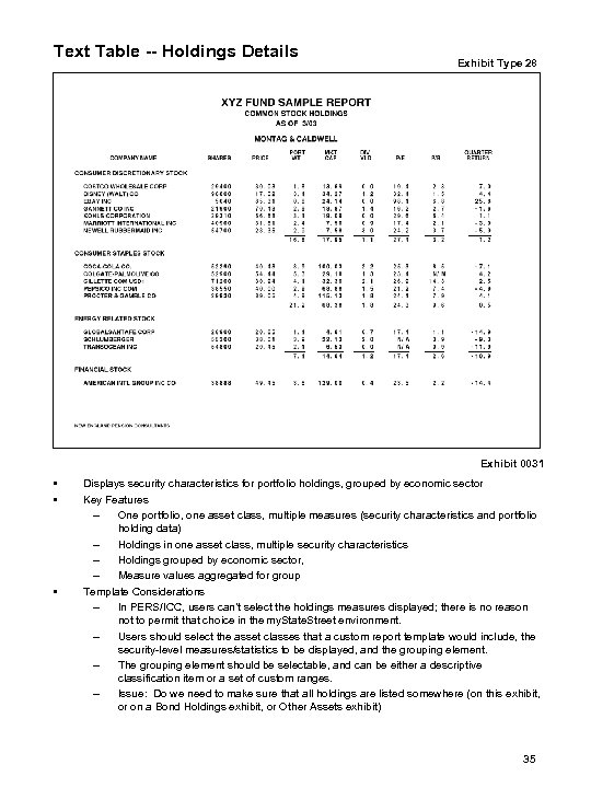 Text Table -- Holdings Details Exhibit Type 28 Exhibit 0031 • • • Displays