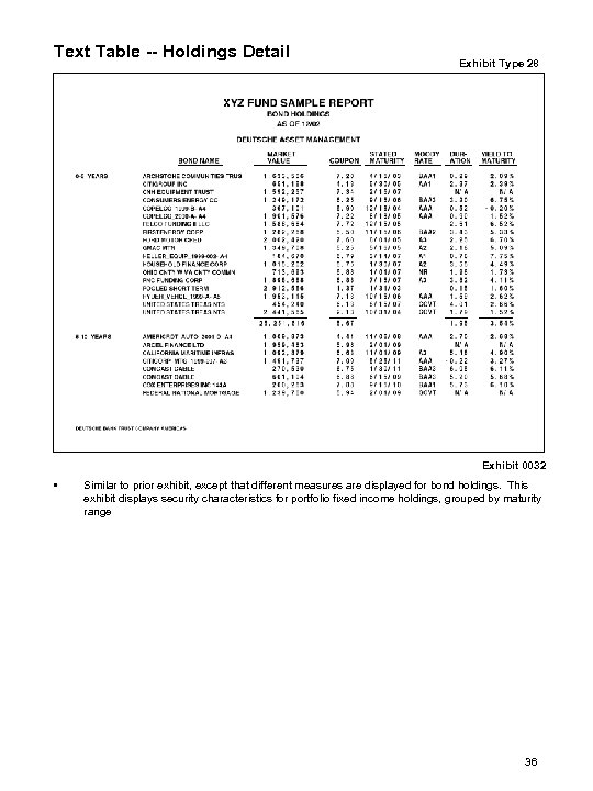 Text Table -- Holdings Detail Exhibit Type 28 Exhibit 0032 • Similar to prior