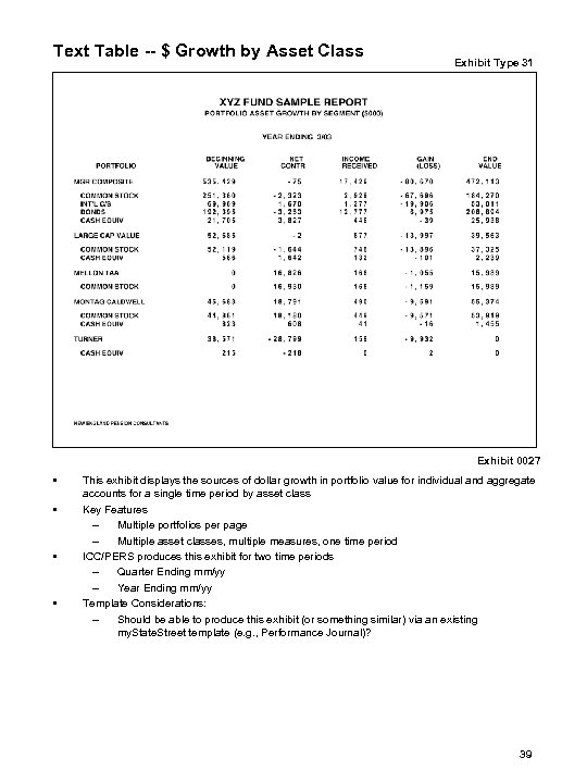 Text Table -- $ Growth by Asset Class Exhibit Type 31 Exhibit 0027 •