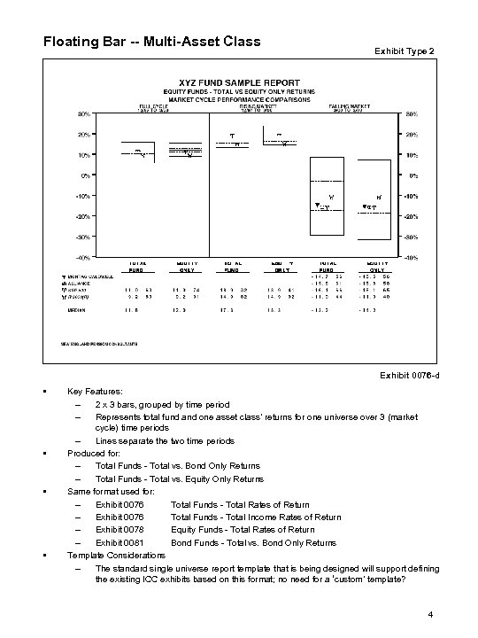 Floating Bar -- Multi-Asset Class Exhibit Type 2 Exhibit 0076 -d • • Key
