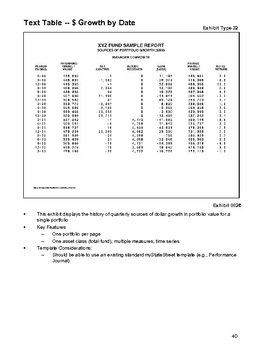 Text Table -- $ Growth by Date Exhibit Type 32 Exhibit 0026 • •