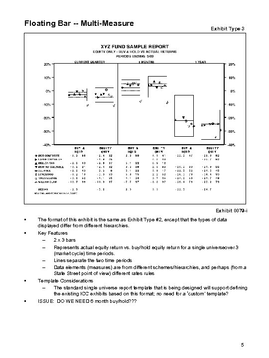 Floating Bar -- Multi-Measure Exhibit Type 3 Exhibit 0079 -i • • The format