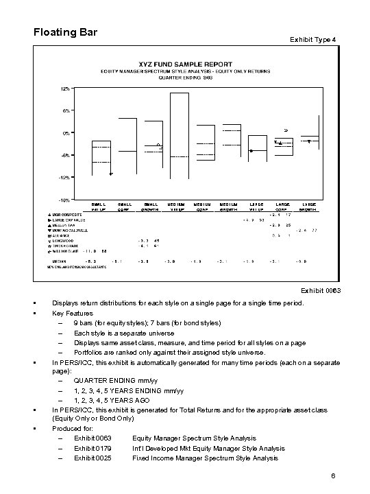 Floating Bar Exhibit Type 4 Exhibit 0063 • • • Displays return distributions for