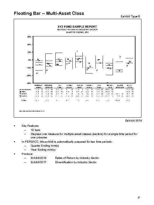 Floating Bar -- Multi-Asset Class Exhibit Type 5 Exhibit 0018 • • • Key