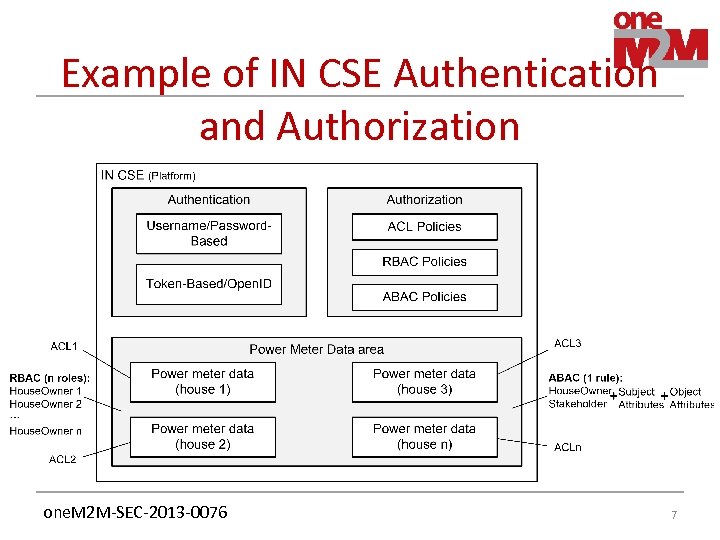 Example of IN CSE Authentication and Authorization one. M 2 M-SEC-2013 -0076 7 